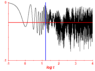 Survival probability log